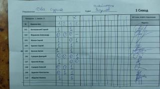 Два сурка 1 сквод