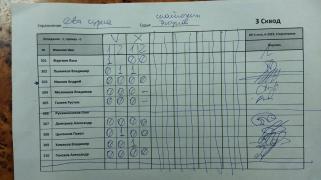 Два сурка 3 сквод