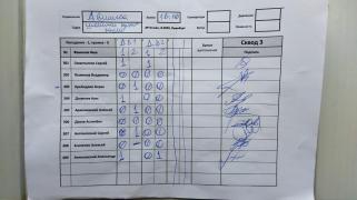 Движка, 3 сквод