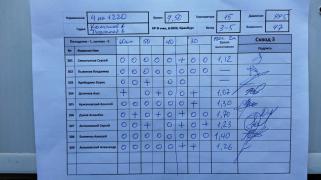4х1220, 3 сквод