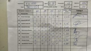 4х1220, 4 сквод