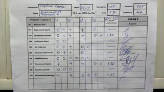 Порвали парус, 3 сквод