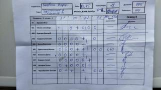 Порвали парус, 4 сквод