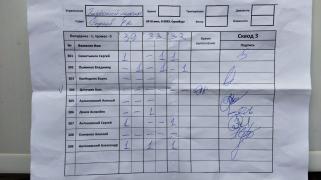 Глубокий перенос, 3 сквод