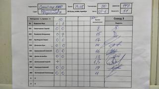Снайпер 1000, 3 сквод