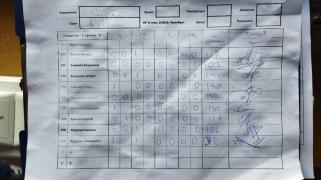 Сурки, 2 сквод