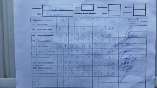 Сурки, 3 сквод