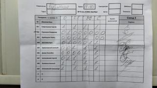 Буратино, 3 сквод