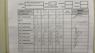 Буратино, 4 сквод