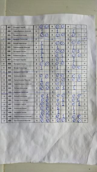 ЦВС, 4 сквод