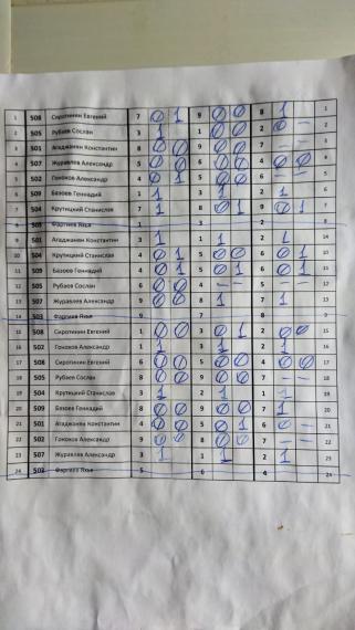 ЦВС, 5 сквод