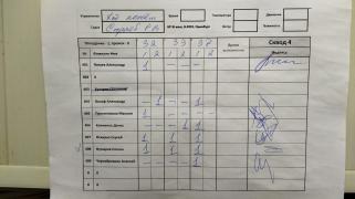 Ход конём, 4 сквод