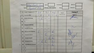 Вверх, влево, вправо, 4 сквод