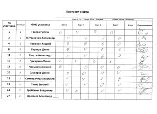 Порты, 2 сквод