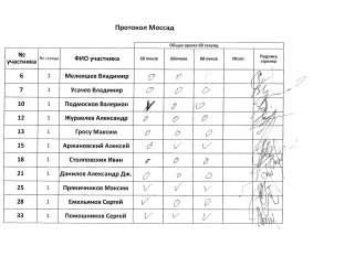 Моссад, 1 сквод