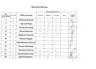 Моссад, 3 сквод