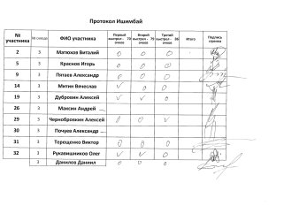 Ишимбай, 3 сквод