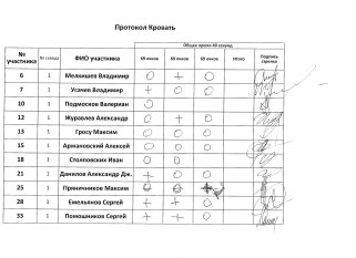 Кровать, 1 сквод