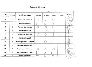 Кровать, 3 сквод