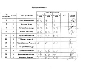 Бочки, 3 сквод