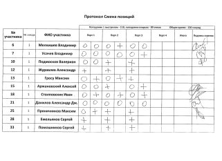 Смена позиций, 1 сквод