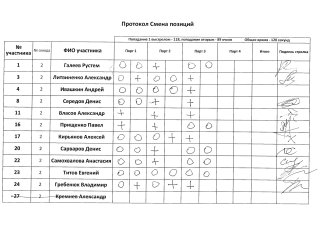 Смена позиций, 2 сквод