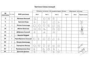 Смена позиций, 3 сквод