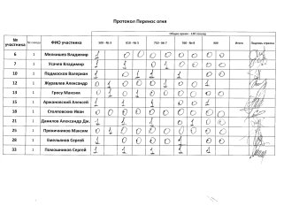 Перенос огня, 1 сквод