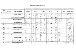 Перенос огня, 2 сквод