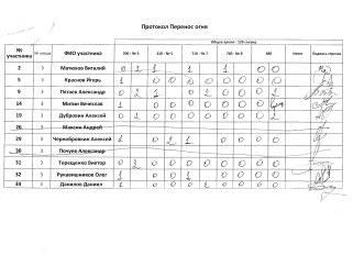 Перенос огня, 3 сквод