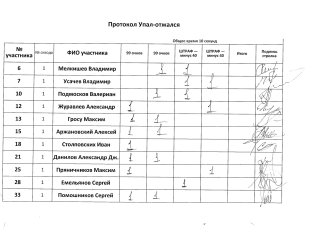 Упал-отжался, 1 сквод