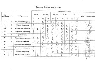 Перенос огня по сетке, 1 сквод