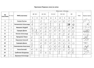 Перенос огня по сетке, 2 сквод