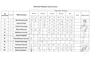 Перенос огня по сетке, 3 сквод