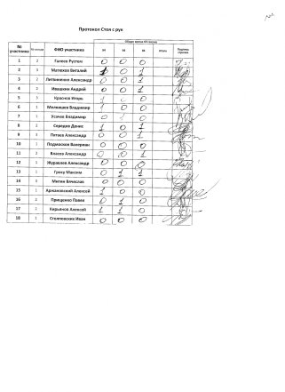 Стоя с рук, 1-18 номера