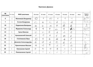 Движка, 1 сквод