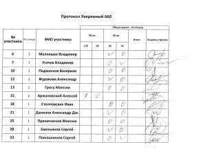Уверенный 660, 1 сквод