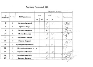 Уверенный 660, 3 сквод