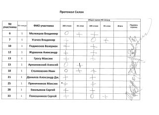 Склон, 1 сквод