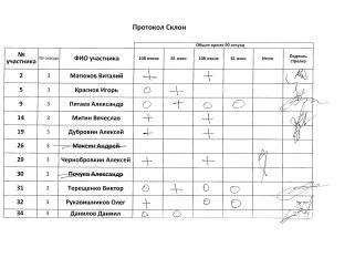 Склон, 3 сквод