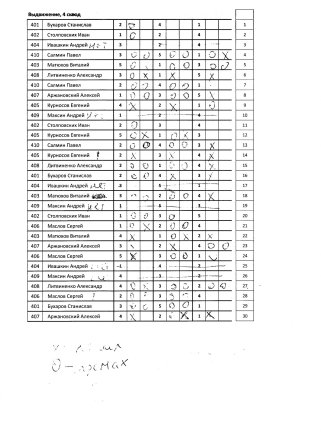 Выдвижении, 4 сквод