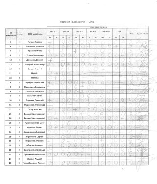 Перенос огня по сетке