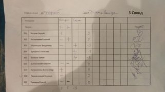 Штрафной 3