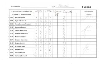 1000, 1MOA, Даллас, 2-сквод