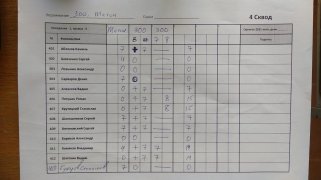 Жетон, 300 4 сквод