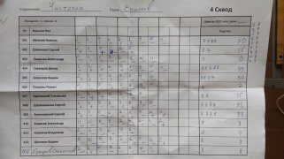 Чистоган 4 сквод