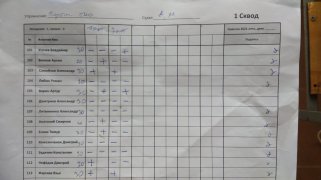 500 порты 1 сквод