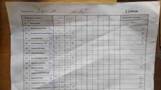 500 порты 2 сквод