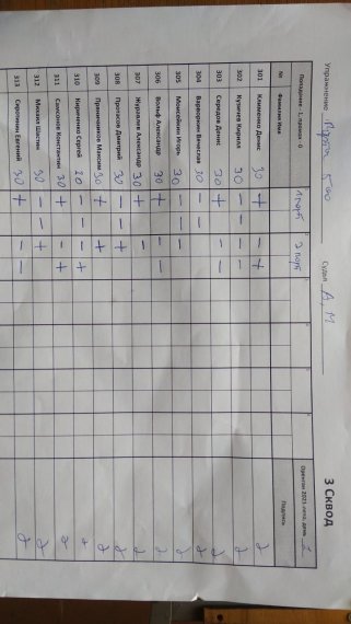 500 порты 3 сквод