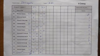 500 порты 4 сквод